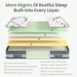 Naiveer King Size Mattress in a Box 14 Inch King Memory Foam Hybrid Mattress with Individually Wrapped Coils CertiPUR-US Certified Foam Medium Firm King Mattress for Back Pain & Overweight Fashion