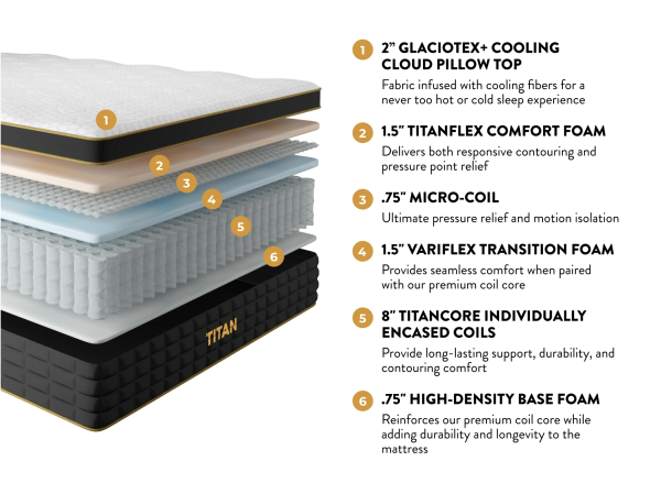 Titan Plus™ Elite 14.5” Mattress Discount