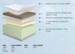 Aurora Plush 14  Thick Cooling Memory Foam Mattress with Nano Coil Supply