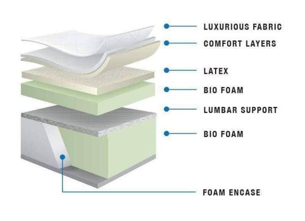 Logan Suite Mattress 14  Latex & Bio Foam Pillowtop Mattress For Discount