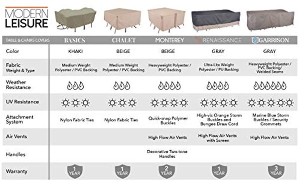 Kikcoin Garrison Waterproof Outdoor Patio Dining Table and Chairs Cover (Rectangle 64 W x 108 D x 34 H inches) Heather Gray, Model 3005 Online Sale