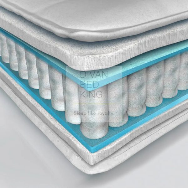 1500 Pocket Tufted Orthopaedic Spring Memory Foam Mattress For Sale